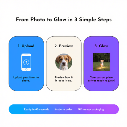 GlowPaw™ – Photo Projection Collar Light