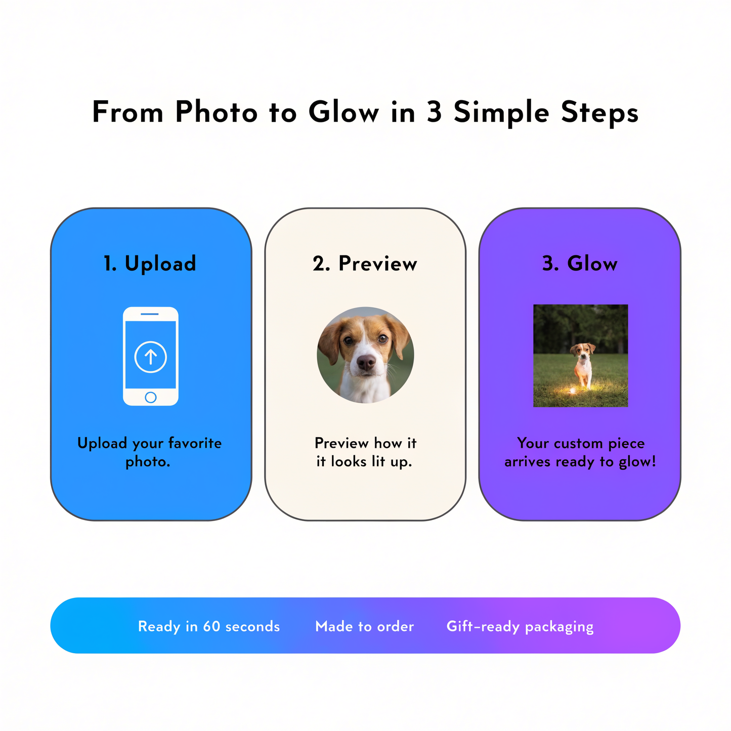 GlowPaw™ – Photo Projection Collar Light
